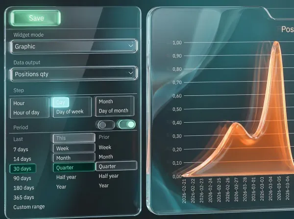 Аналитика 2